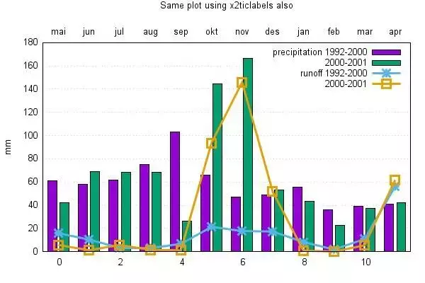 打赌：这些论文绘图软件，你一个都不会用的图9
